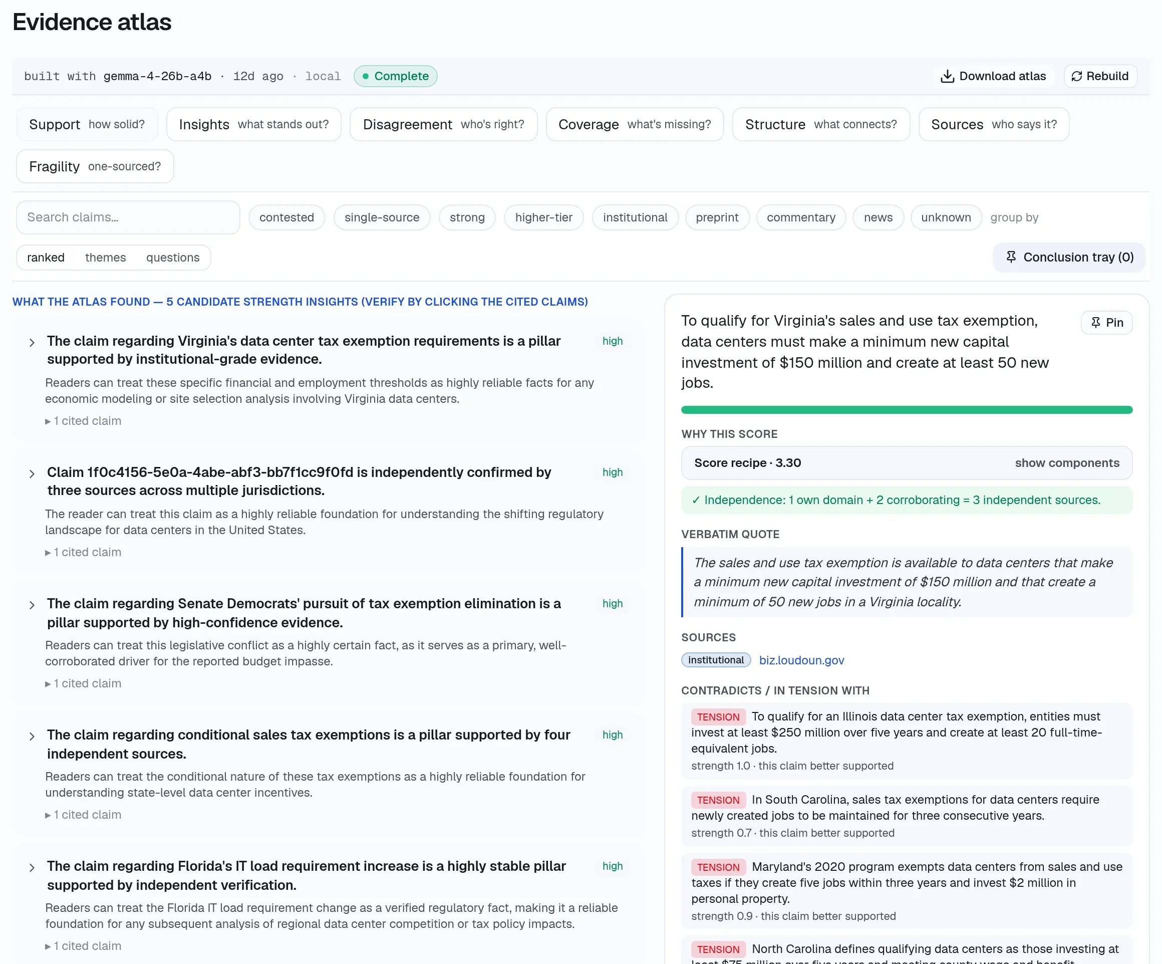 Evidence Atlas Support view from a completed insum investigation. Examine stronger and weaker evidence. Claims are ranked by a support score; open one to see the full recipe.